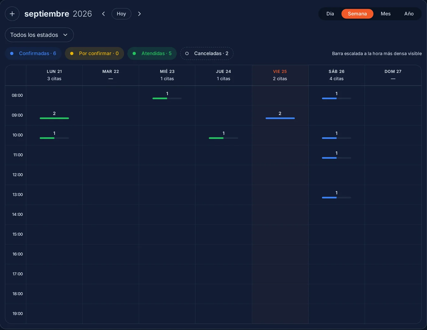 The panel's real calendar with the week, appointments confirmed by Nova and a status filter